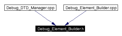 Included by dependency graph