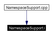 Included by dependency graph