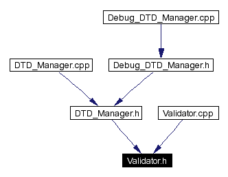 Included by dependency graph