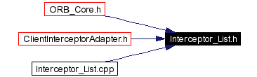 Included by dependency graph