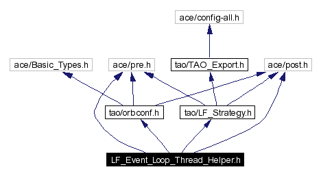 Include dependency graph