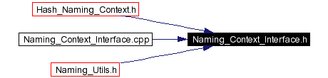 Included by dependency graph