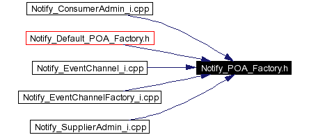Included by dependency graph
