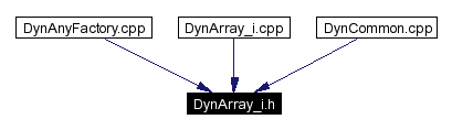 Included by dependency graph