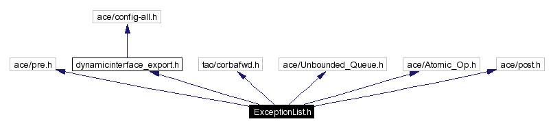 Include dependency graph