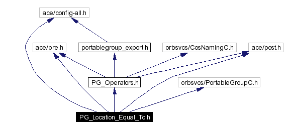 Include dependency graph