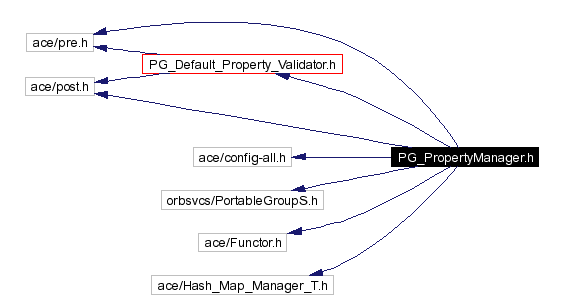 Include dependency graph