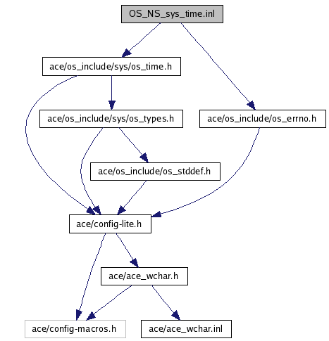 Include sys. Sys.setrecursionlimit.