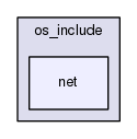 ace/os_include/net/