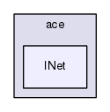 protocols/ace/INet/