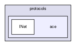 protocols/ace/