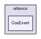 TAO/orbsvcs/orbsvcs/CosEvent/