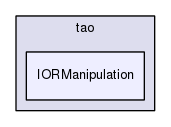 TAO/tao/IORManipulation/