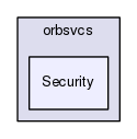 TAO/orbsvcs/orbsvcs/Security/