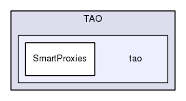 TAO/tao/