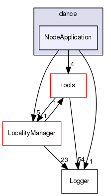 NodeApplication