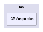 IORManipulation