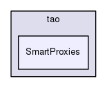 SmartProxies