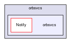 orbsvcs