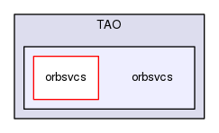 orbsvcs