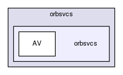 orbsvcs