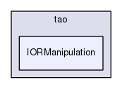 IORManipulation