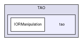 tao