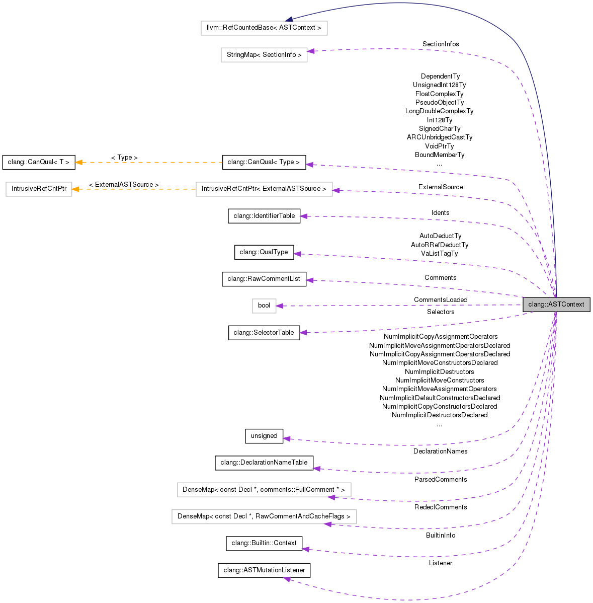 Collaboration graph