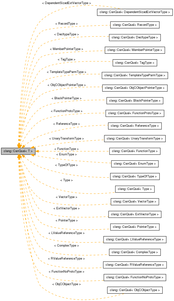 Inheritance graph