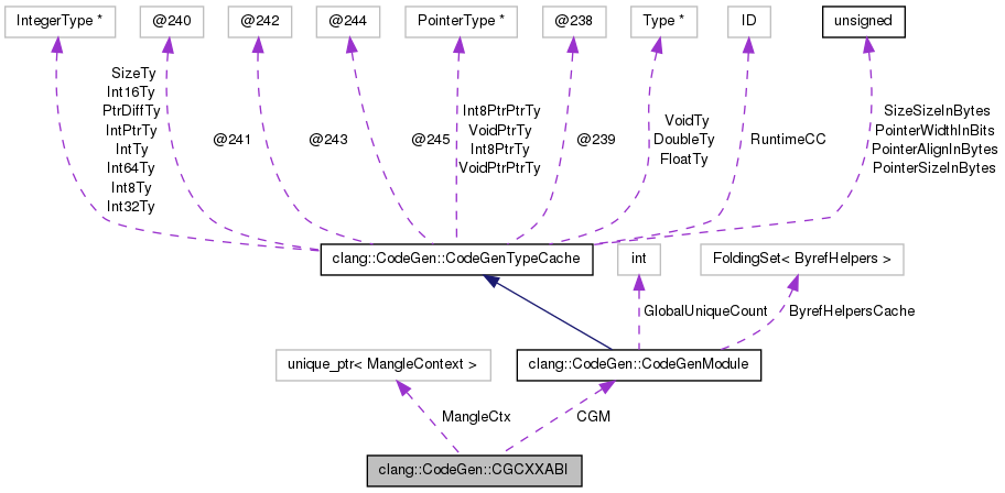 Collaboration graph