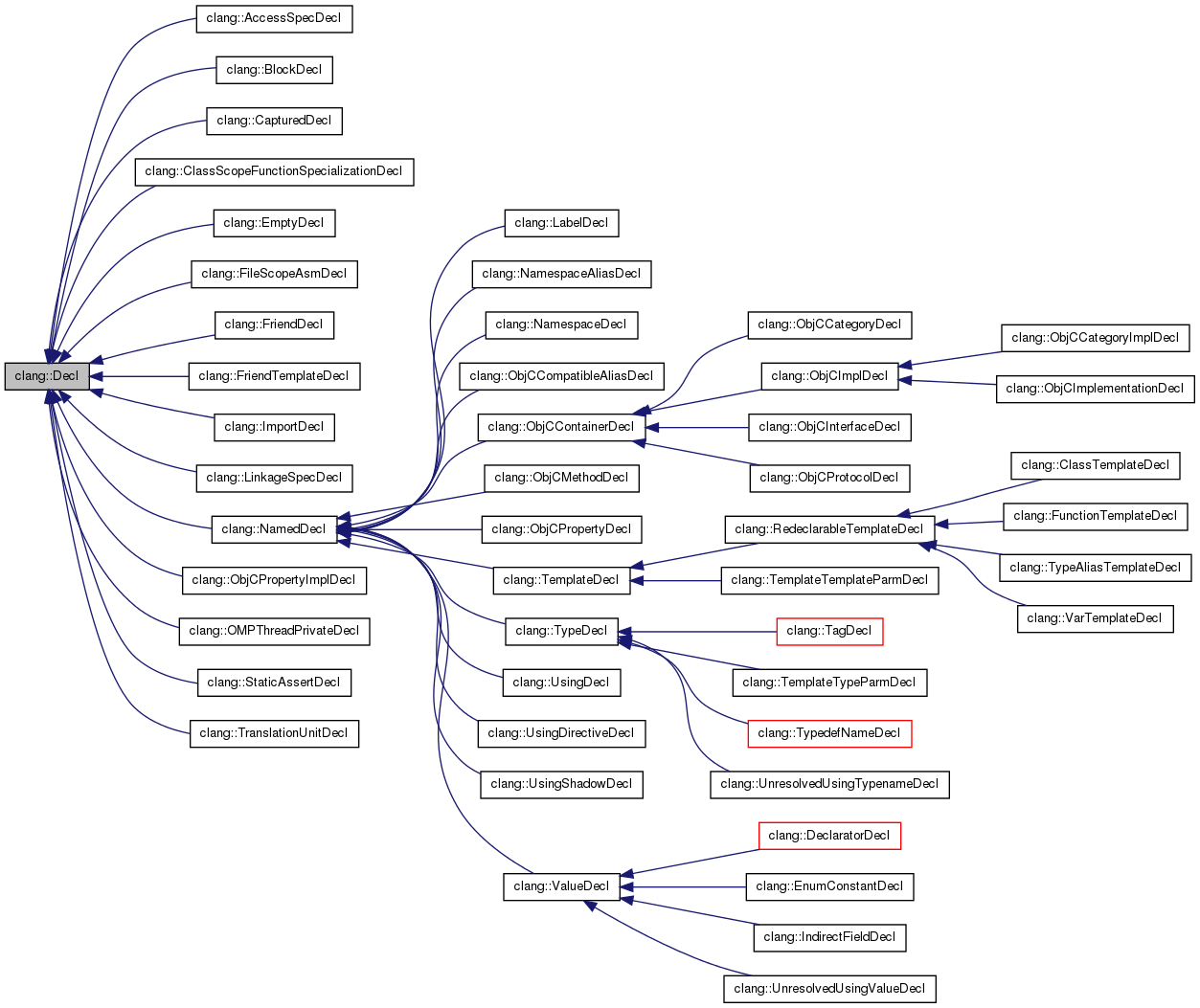 Vs code clang