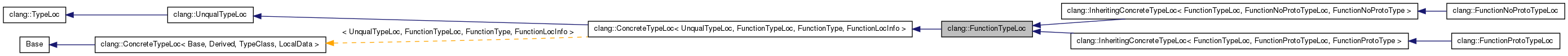 Inheritance graph