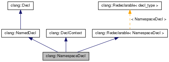 Inheritance graph