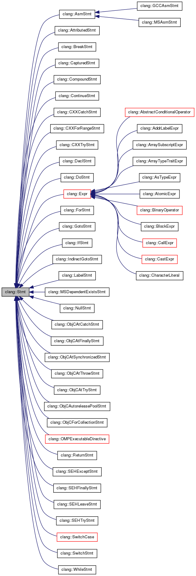 Inheritance graph