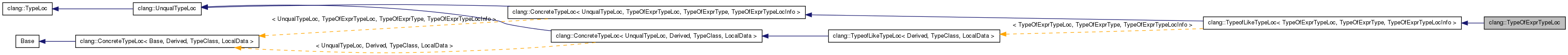 Inheritance graph