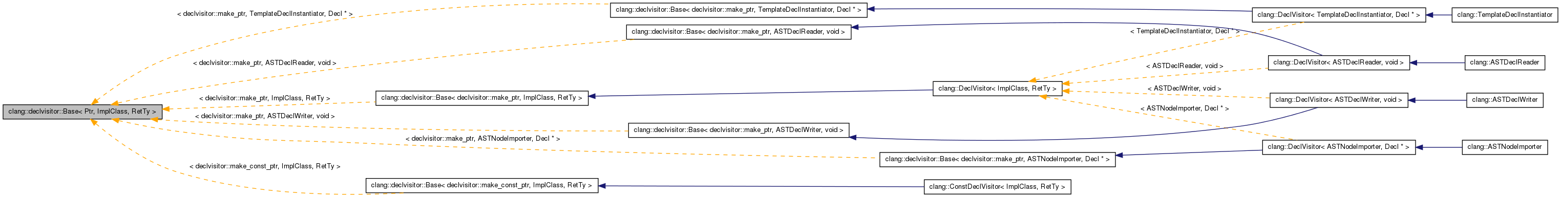 Inheritance graph