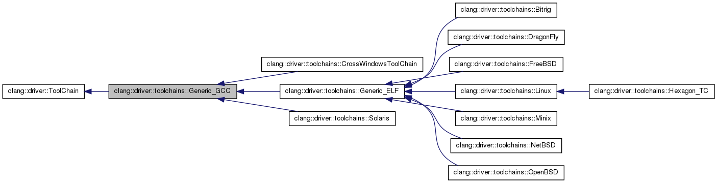 Inheritance graph