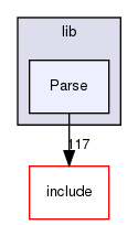 clang/lib/Parse/