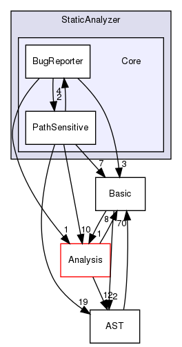 clang/include/clang/StaticAnalyzer/Core/