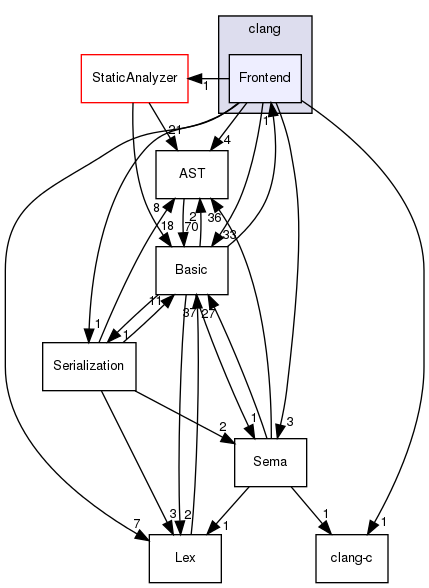 clang/include/clang/Frontend/