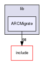 clang/lib/ARCMigrate/