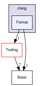 clang/include/clang/Format/