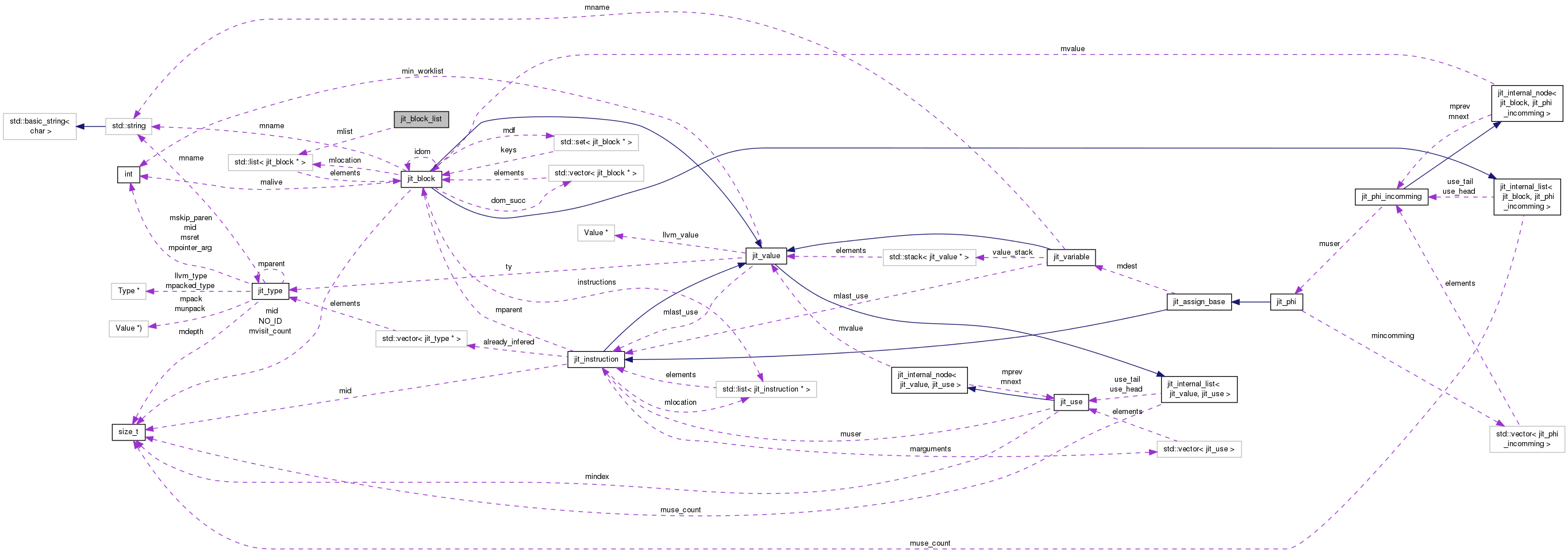 Collaboration graph