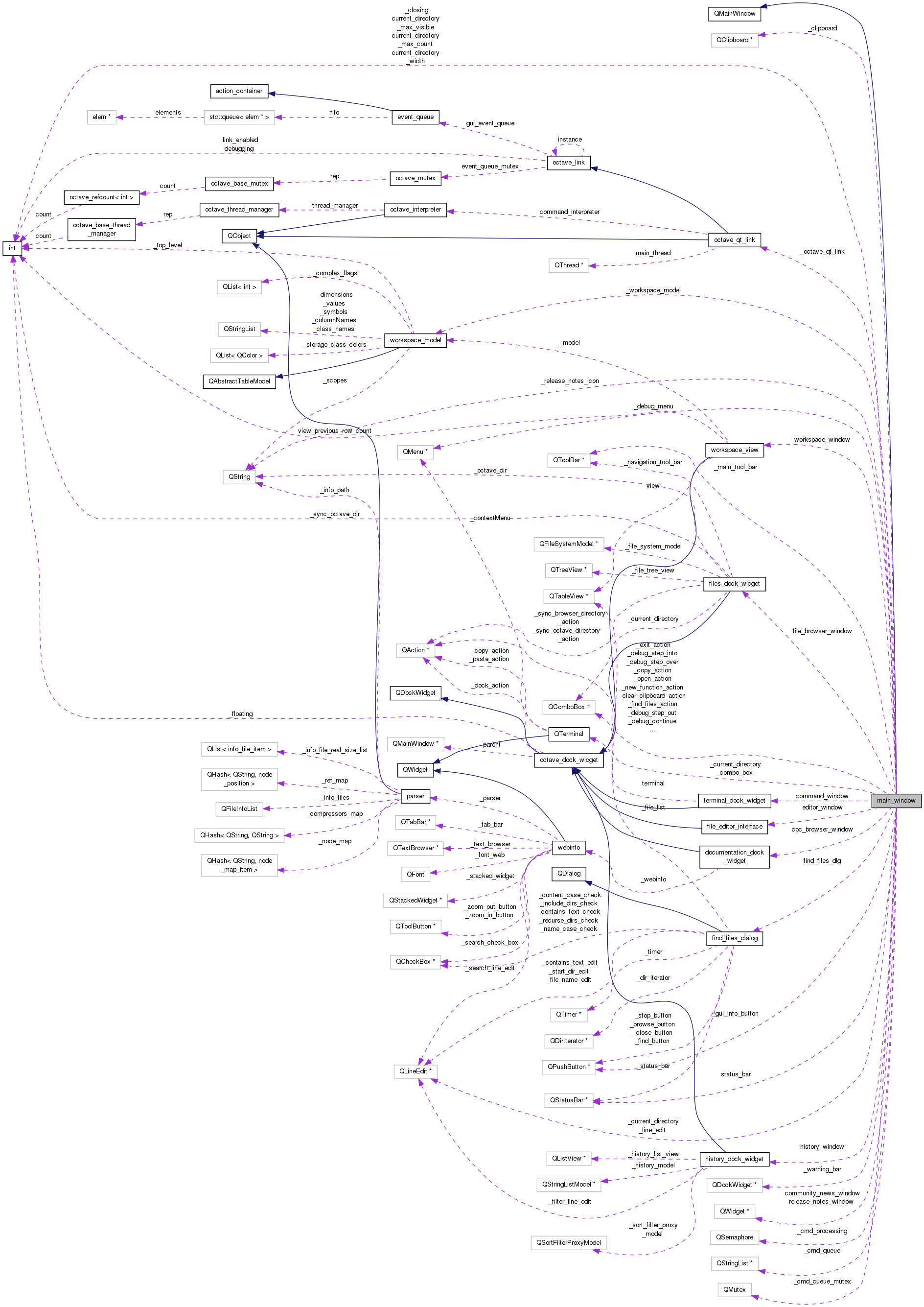 Collaboration graph