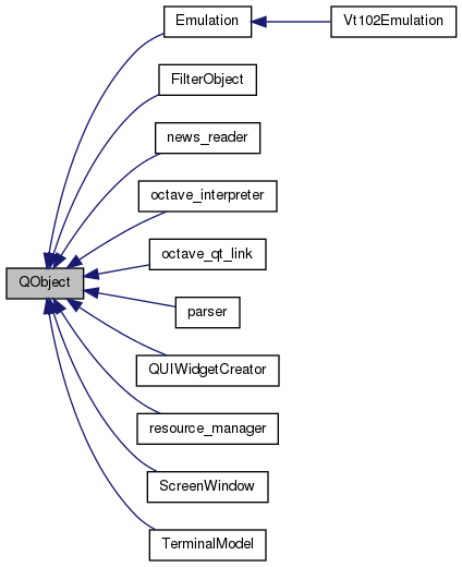 Inheritance graph