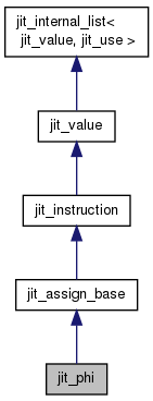 Inheritance graph