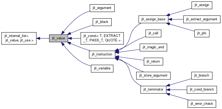 Inheritance graph