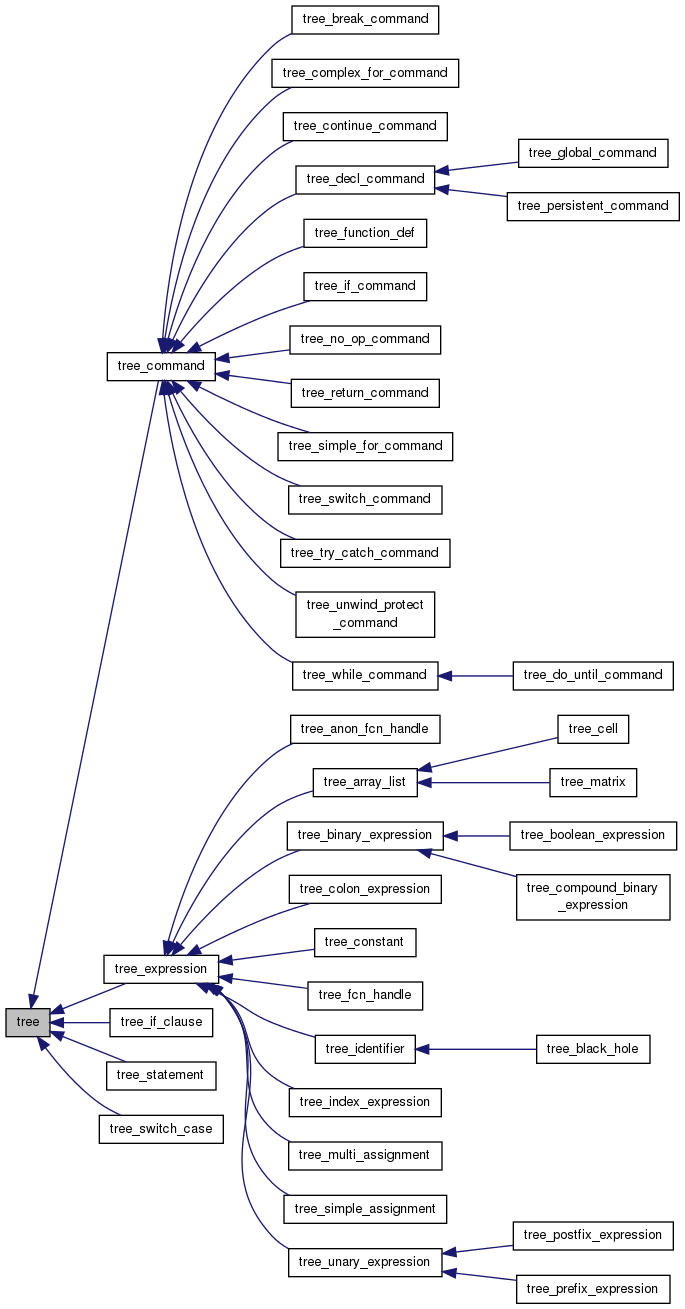 Inheritance graph