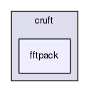 liboctave/cruft/fftpack/