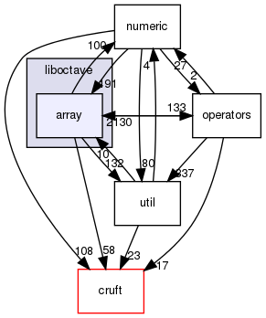 liboctave/array/